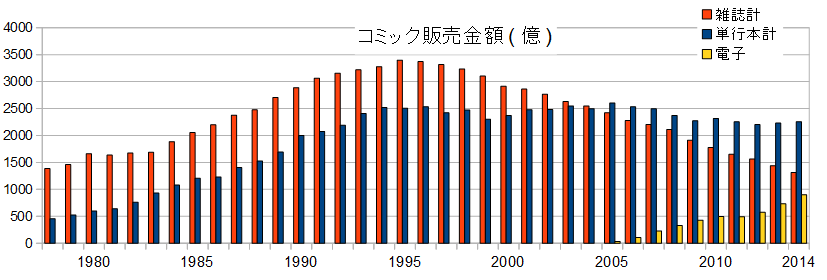 f:id:soorce:20150321144437p:image