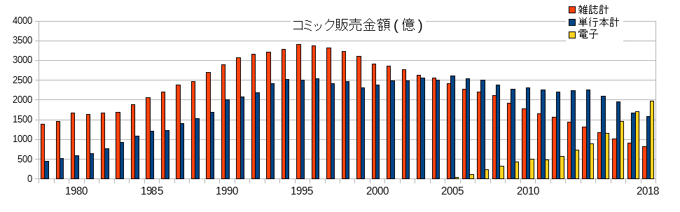 f:id:soorce:20190330125809p:plain
