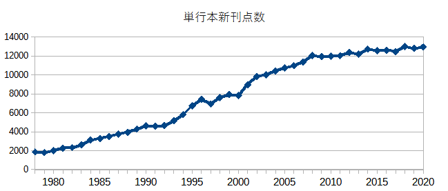 雑誌