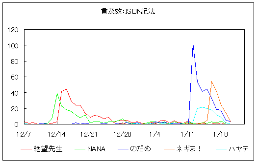 f:id:soorceSIDEso:20060121213307p:image