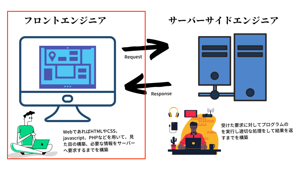f:id:sooriy25:20210217012022p:plain