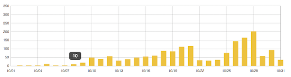 f:id:soosun:20161031211806p:plain