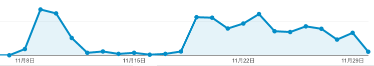 ハーゲンダッツ解析 ハーゲンダッツ解析