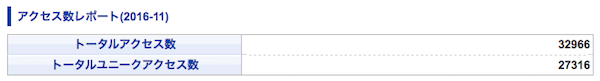 アクセス数 アクセス数