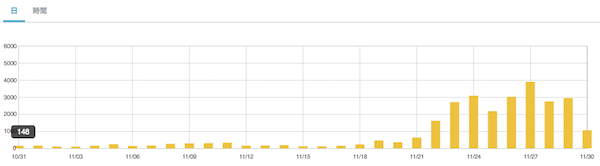アクセス解析 アクセス解析