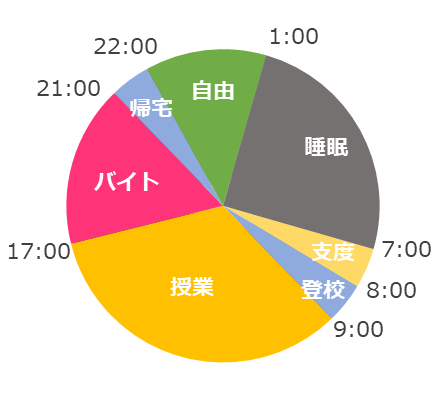 f:id:sophia-law4:20200422232553p:plain f:id:sophia-law4:20200422232553p:plain