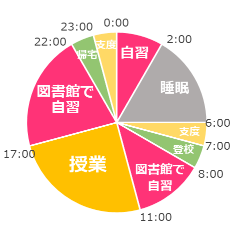 f:id:sophia-law4:20200422233141p:plain f:id:sophia-law4:20200422233141p:plain