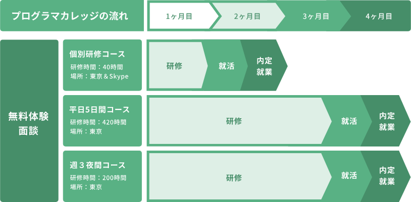 f:id:sophia_412:20190420064507p:plain f:id:sophia_412:20190420064507p:plain