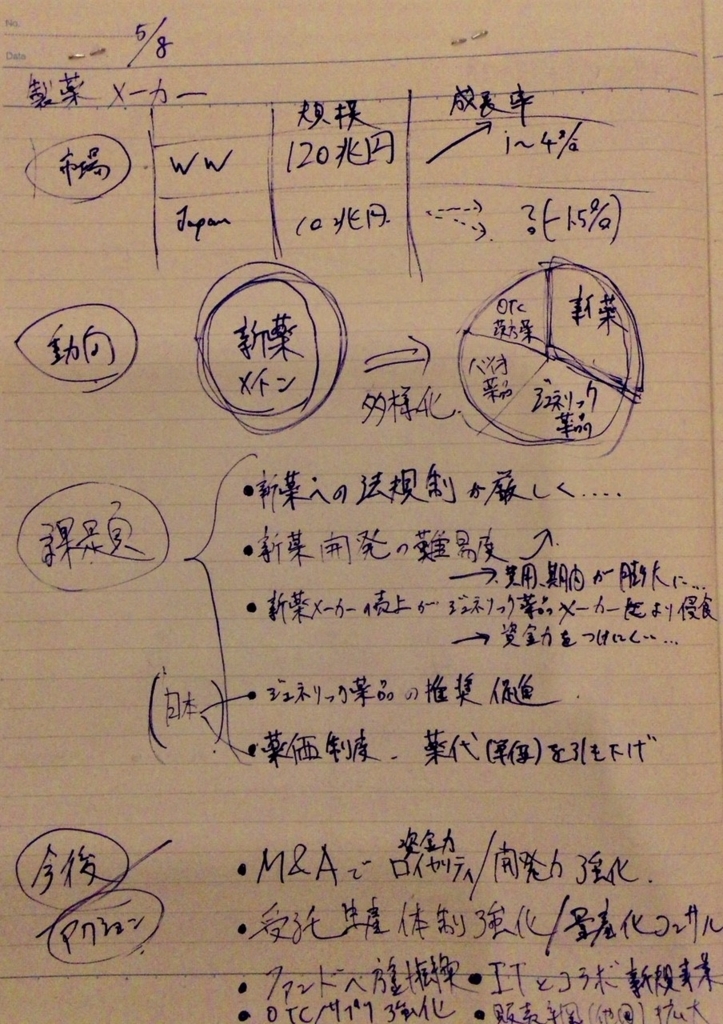 f:id:sophian-yone:20180508085202j:plain f:id:sophian-yone:20180508085202j:plain