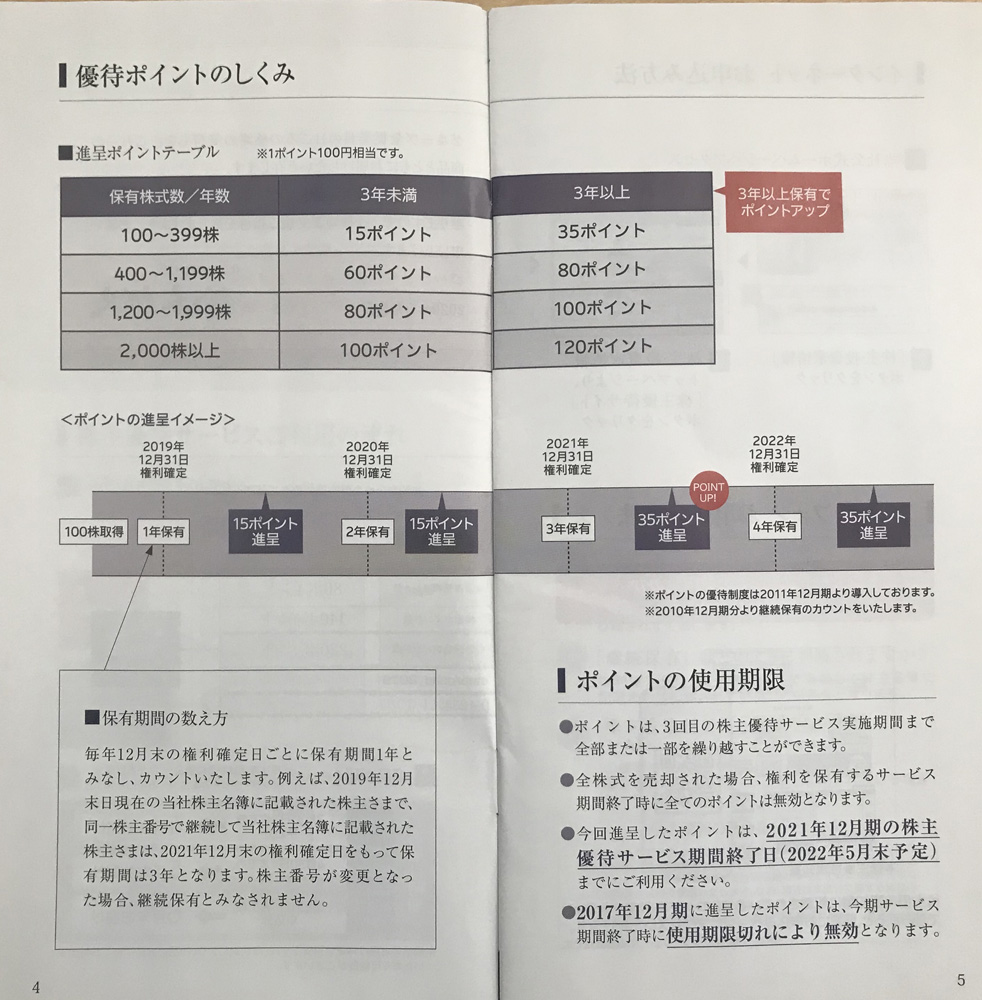 f:id:sophisticated_life:20200523173834j:plain f:id:sophisticated_life:20200523173834j:plain