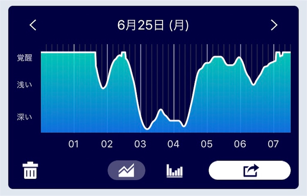 睡眠の深さ