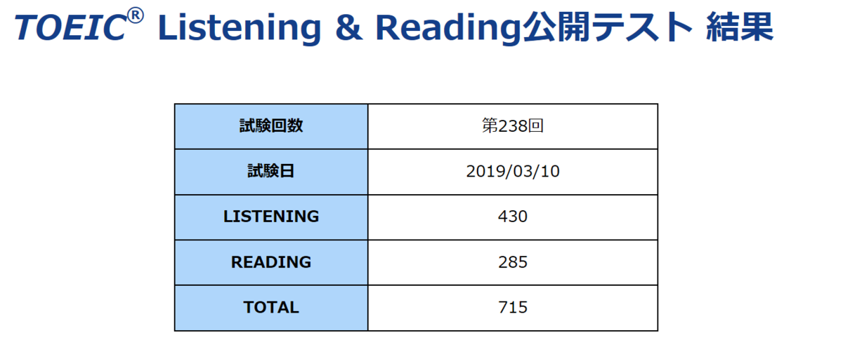 f:id:sopirityuaru:20190421152508p:plain f:id:sopirityuaru:20190421152508p:plain