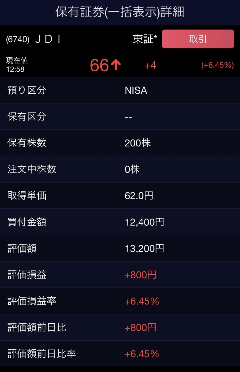 JDI株価チャートと約定詳細