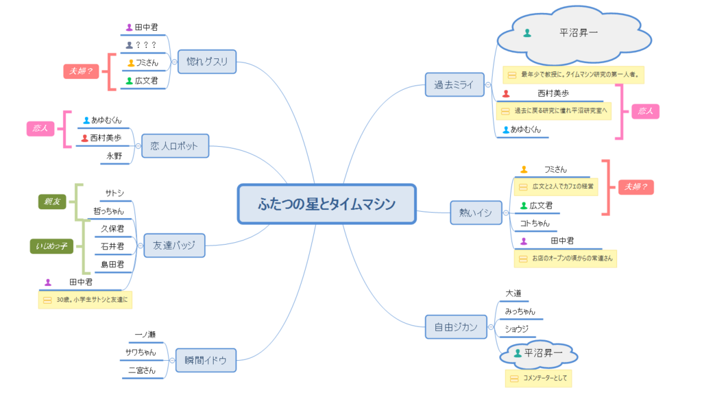 f:id:sora1530:20180208205451p:plain f:id:sora1530:20180208205451p:plain
