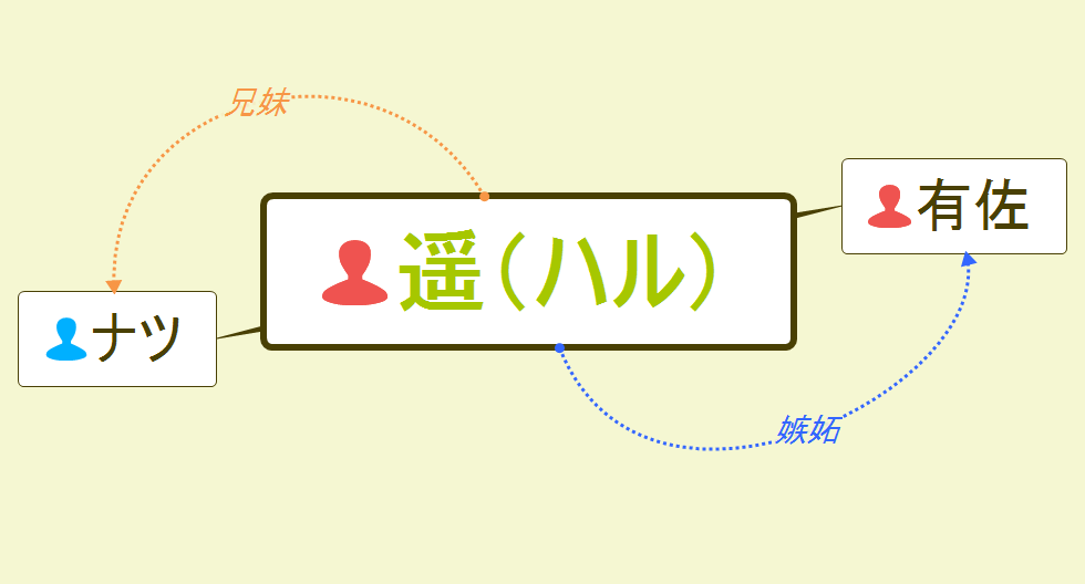 f:id:sora1530:20180416202036p:plain f:id:sora1530:20180416202036p:plain