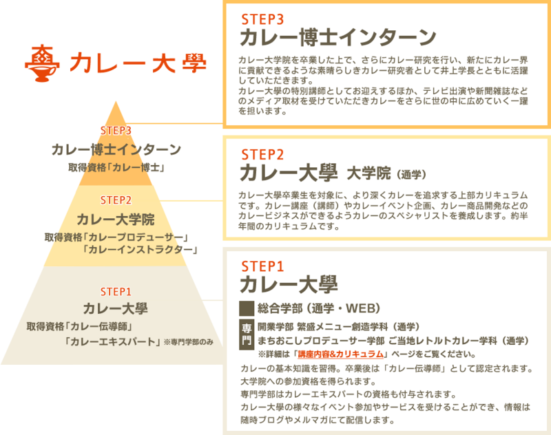 f:id:sora1530:20180630183321p:plain f:id:sora1530:20180630183321p:plain