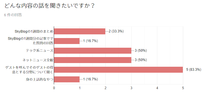 f:id:sora44036:20190224211323p:plain f:id:sora44036:20190224211323p:plain