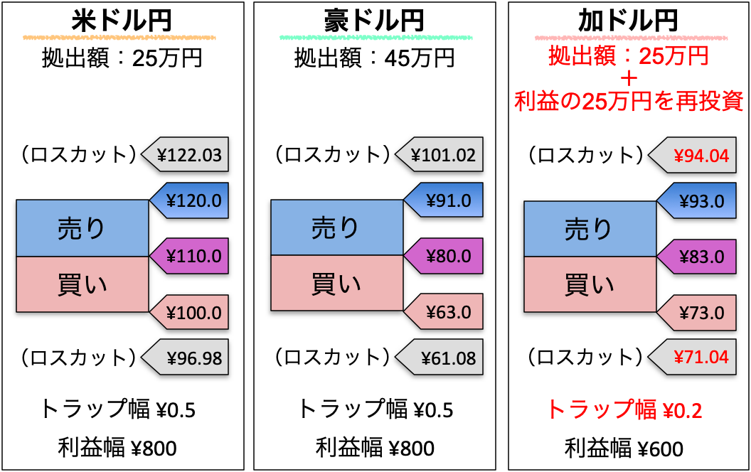 f:id:sora_baizo:20210106222957p:plain