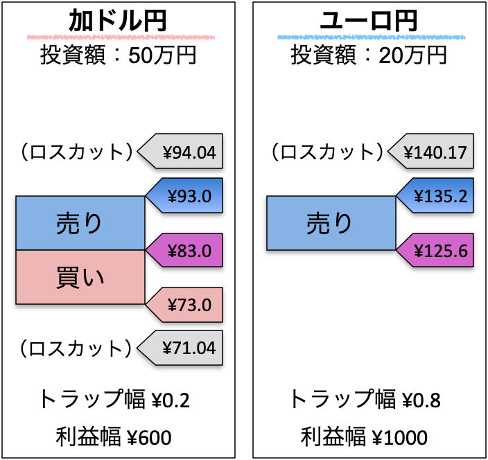 f:id:sora_baizo:20210909232815p:plain