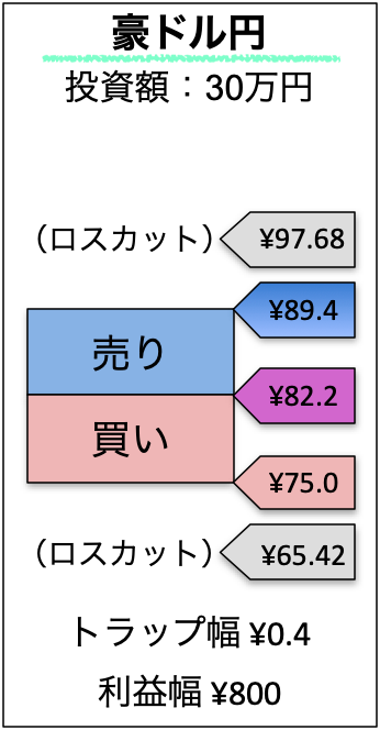 f:id:sora_baizo:20210909232928p:plain