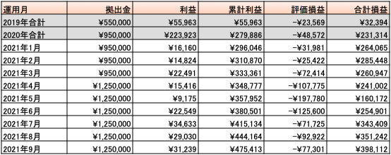 f:id:sora_baizo:20211002015824p:plain