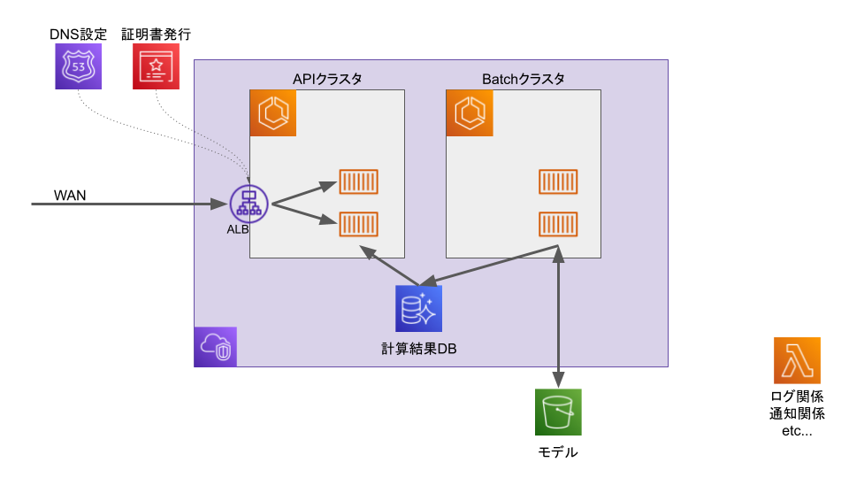 f:id:sora_sakaki:20210125234555p:plain