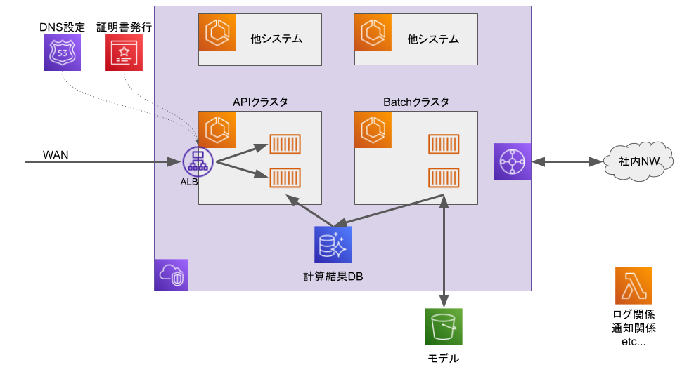 f:id:sora_sakaki:20210125234638p:plain