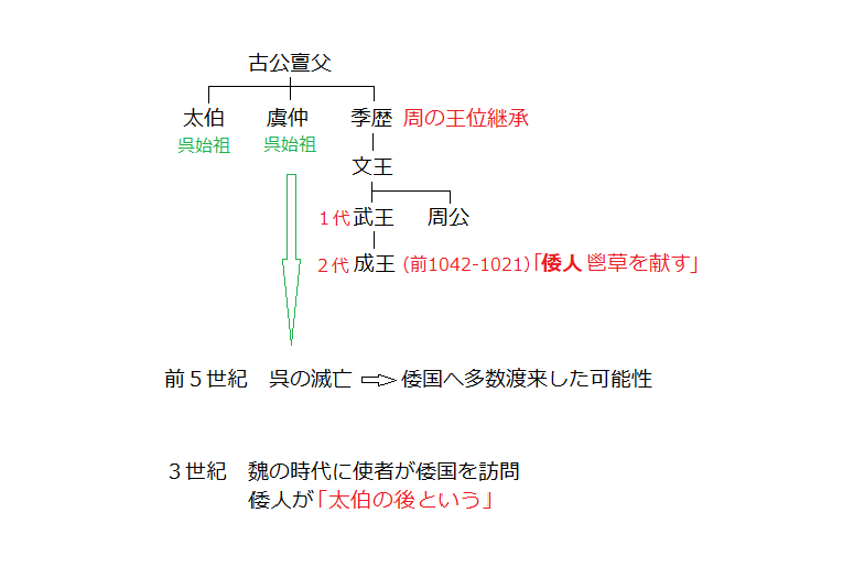 f:id:sorafull:20190202144256p:plain f:id:sorafull:20190202144256p:plain