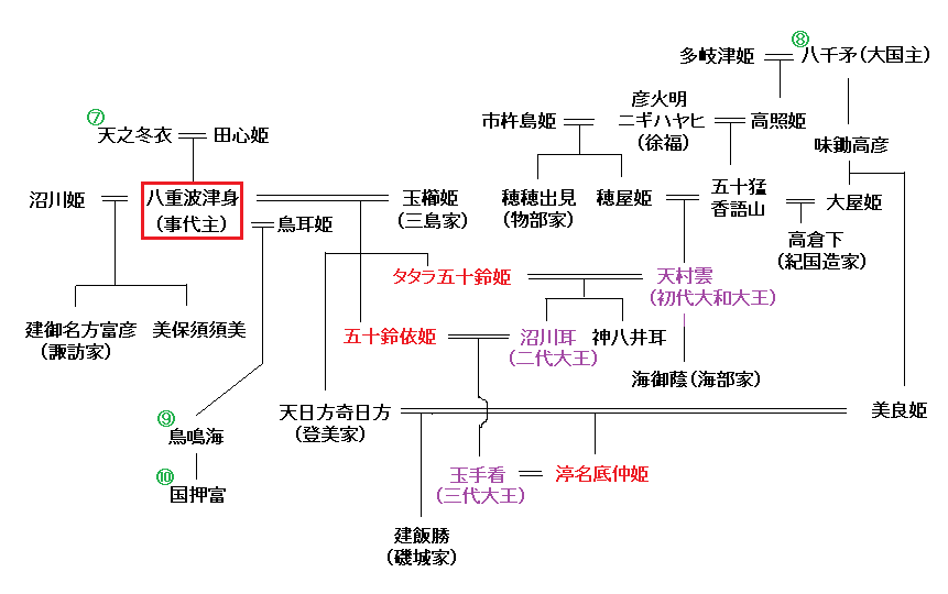 活動歴および当時の関連ビジュアル記録