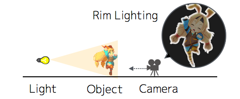 f:id:soramamenatan:20190624182551p:plain