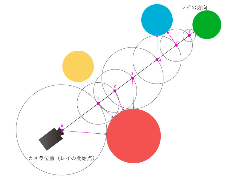 f:id:soramamenatan:20191222150052p:plain f:id:soramamenatan:20191222150052p:plain