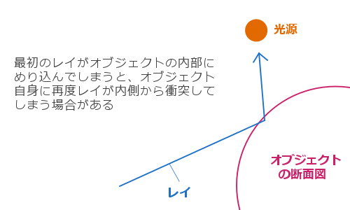 f:id:soramamenatan:20200111143226j:plain
