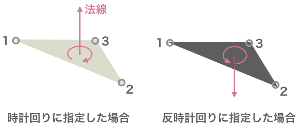 f:id:soramamenatan:20200202191659p:plain