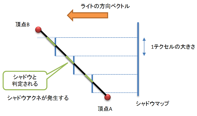 f:id:soramamenatan:20210613121502p:plain