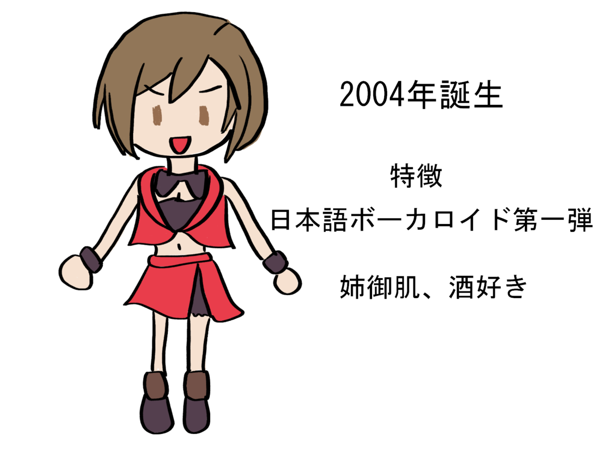 f:id:sorapoyo:20220209143013p:plain