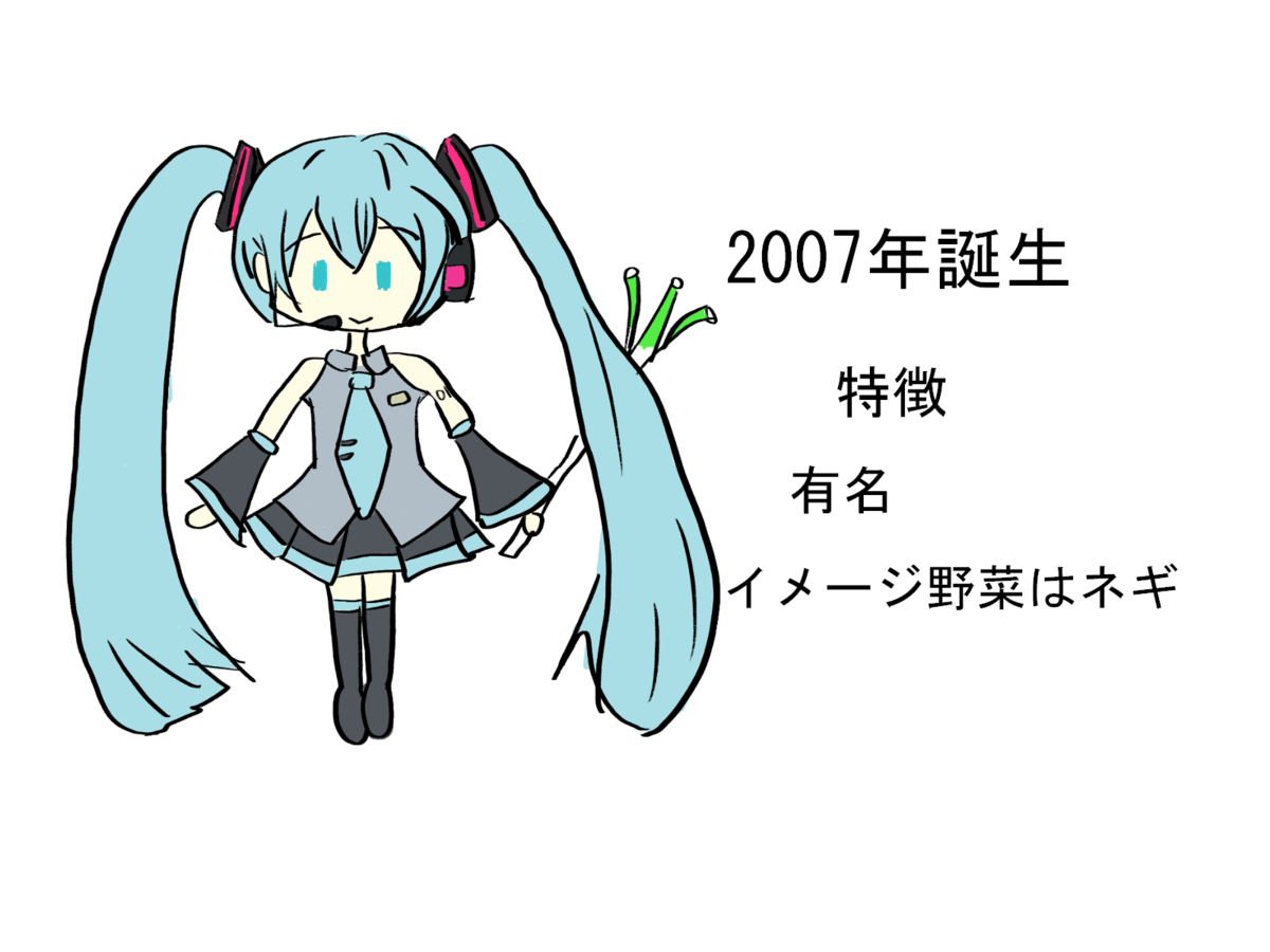 f:id:sorapoyo:20220209143102p:plain