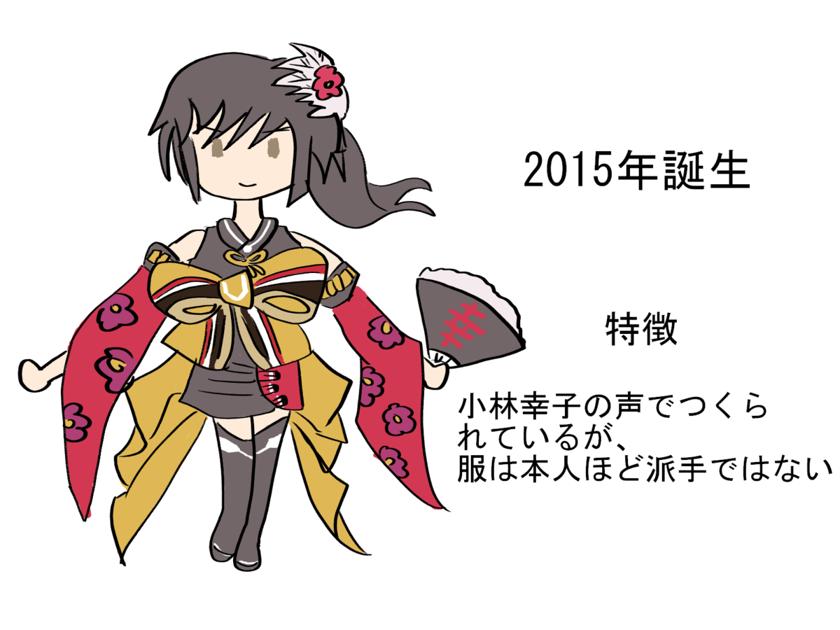 f:id:sorapoyo:20220209143358p:plain
