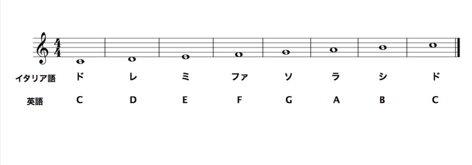 f:id:sorarintyo:20200827204610j:plain