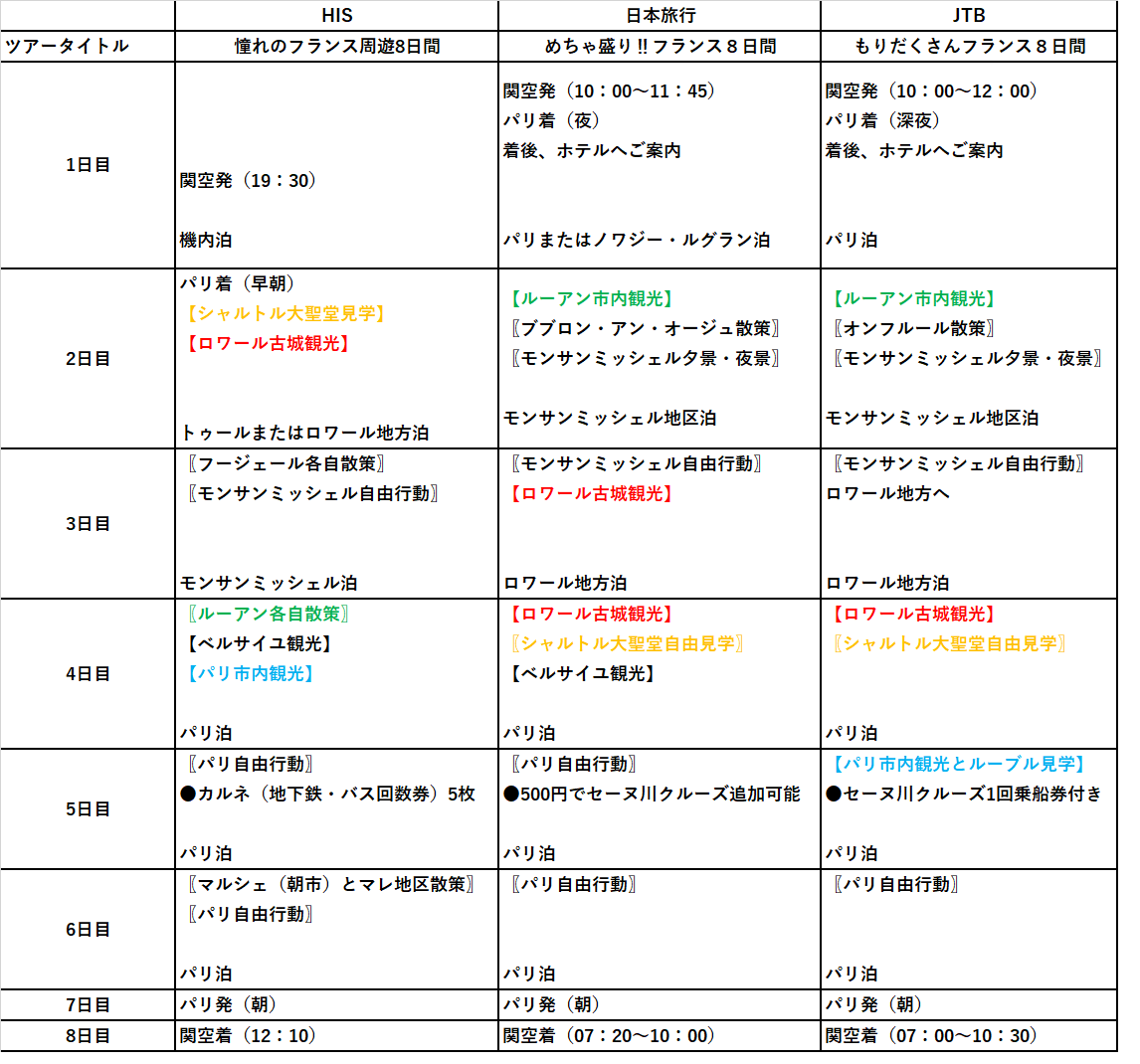 f:id:soratobuhituzikun:20190927150206p:plain