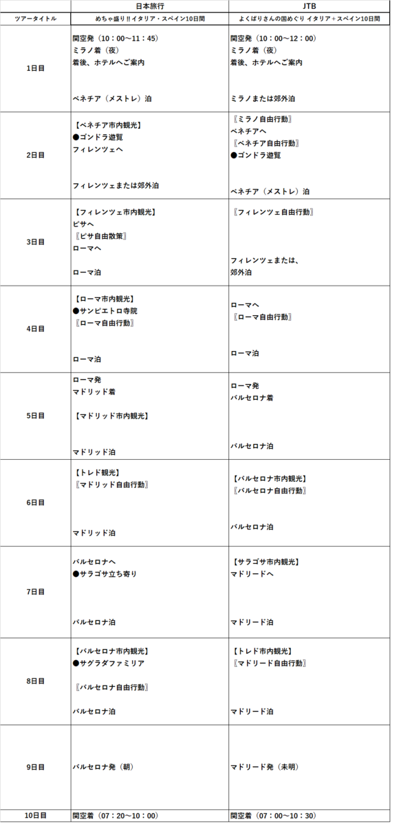 f:id:soratobuhituzikun:20190930145659p:plain