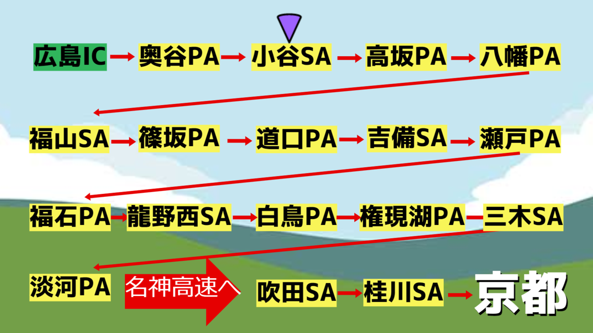 f:id:soratobuhituzikun:20191113141249p:plain