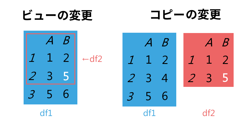 f:id:soratokimitonoaidani:20190201234253p:plain