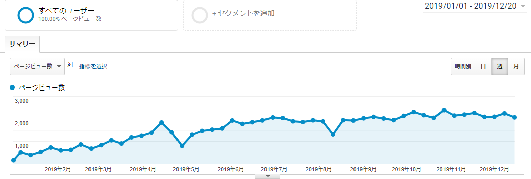 f:id:soratokimitonoaidani:20191221232222p:plain