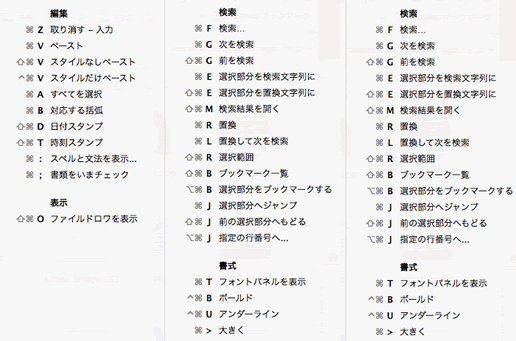 Mac アプリのショートカット一覧がcommand長押しで確認できる Cheatsheet Web関連あれこれ