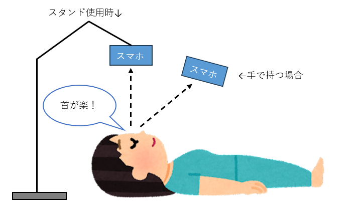 スマホスタンドイメージ図