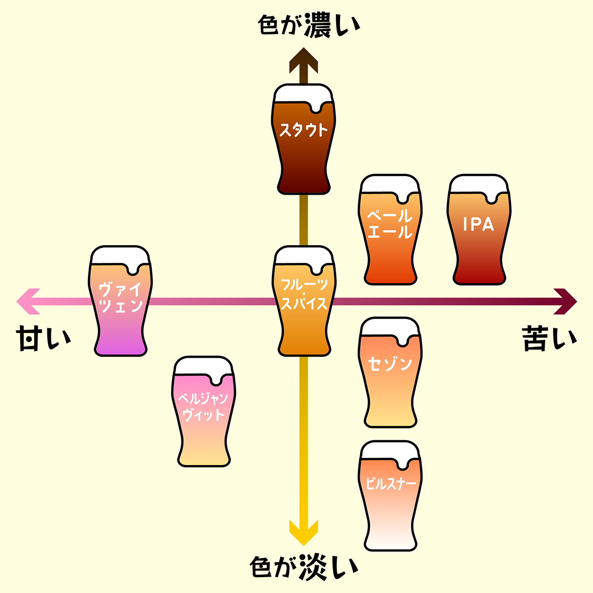 クラフトビール