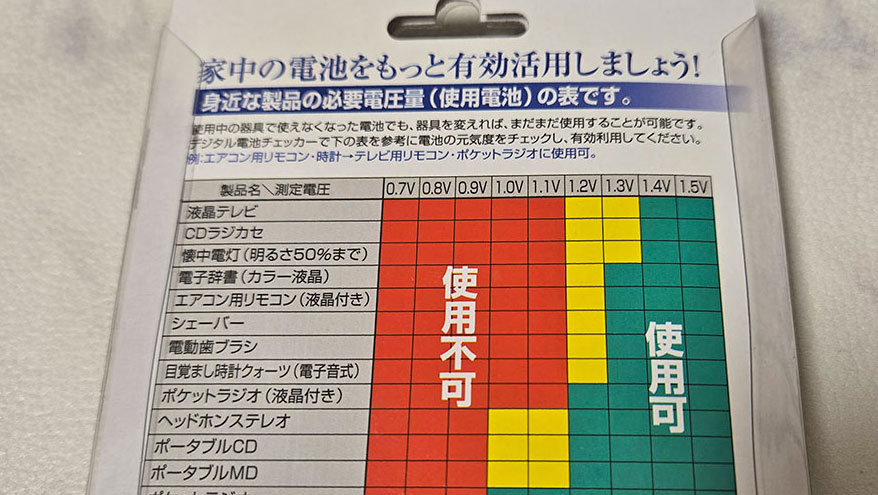パッケージの裏面