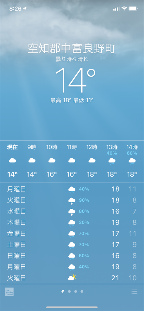 f:id:sorenachiw:20210523082623p:plain