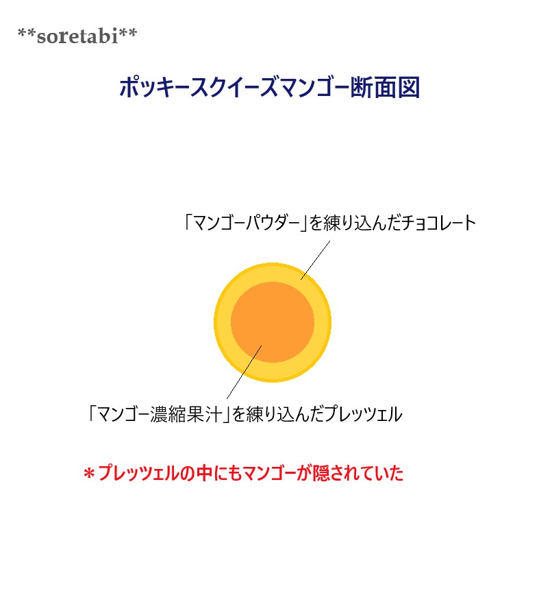 f:id:soretabi:20171009133158j:plain