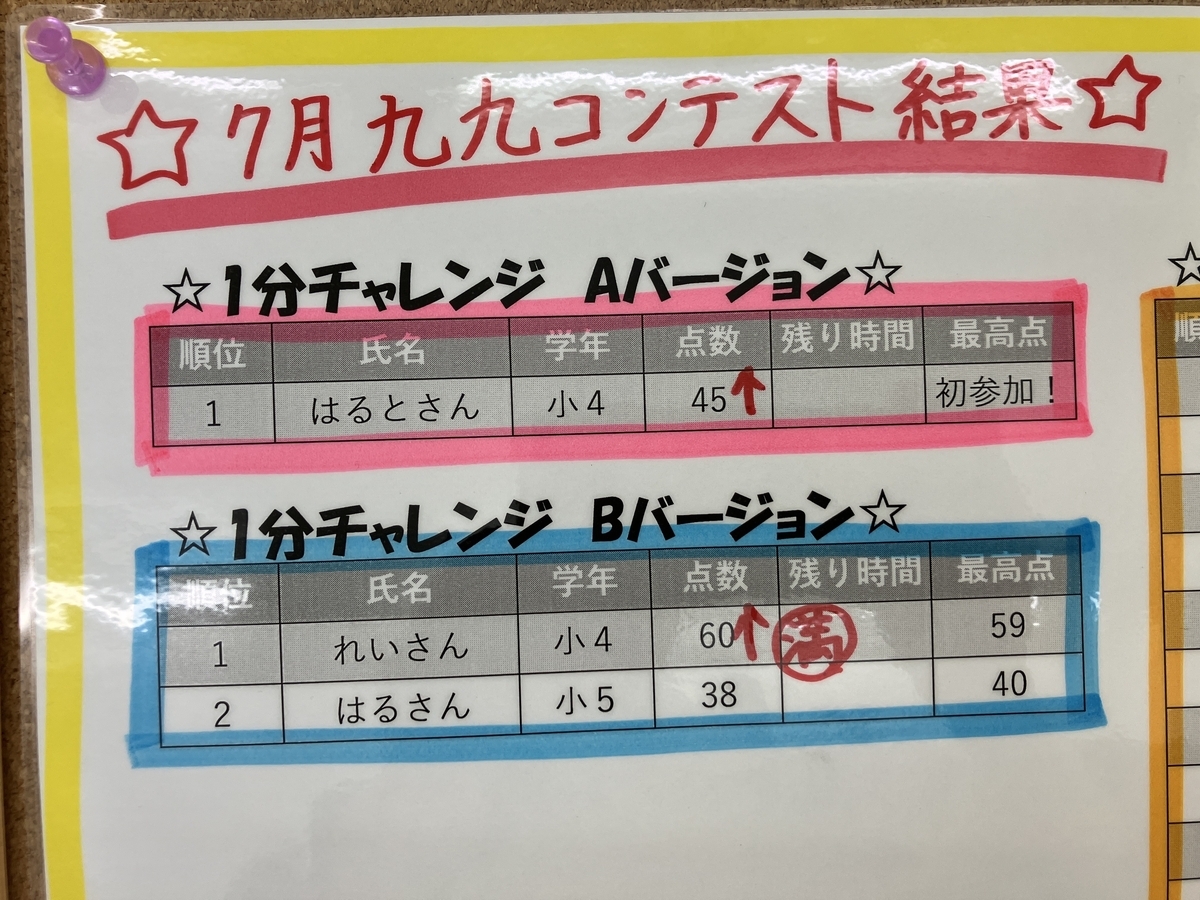 2025年7月　九九コンテスト結果